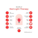 GloboStar® TREATMENT 60399 Λάμπα LED Τύπου Φθορίου T8 G13 90cm 13W 309lm 300° AC 220-240V IP20 Φ2.7 x Μ90cm - Κόκκινη 630-680nm Special For Light Therapy/Dermatotherapy - 3 Years Warranty - Image 10