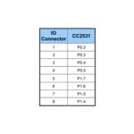 GloboStar® 80051 SONOFF CC2531-R3 - Zigbee Wireless USB Dongle - Packet Sniffer - Image 7