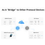 GloboStar® 80052 SONOFF RF BRIDGER2 - 433MHz RF to Wi-Fi Smart Hub - Switch Hub - Image 7